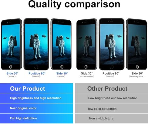 for iPhone 7 Screen Replacement,4.7" LCD Display and 3D Touch Digitizer,with Repair Tools for A1660, A1778, A1779 (Black) in Kuwait