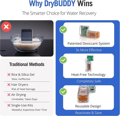 DryBUDDY Mini - Single Use Wet Phone Repair Device - Desiccant Moisture Removal for Water Damage - Heat-Free Rapid Dryer for Cell Phones, Electronics, Hearing Aids - with Smart LED Indicators in Saudi Arabia