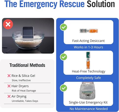 DryBUDDY Mini - جهاز إصلاح الهواتف الرطبة للاستخدام مرة واحدة - إزالة الرطوبة المجففة من أضرار المياه - مجفف سريع خالٍ من الحرارة للهواتف المحمولة والإلكترونيات وأدوات السمع - مع مؤشرات LED ذكية in Kuwait
