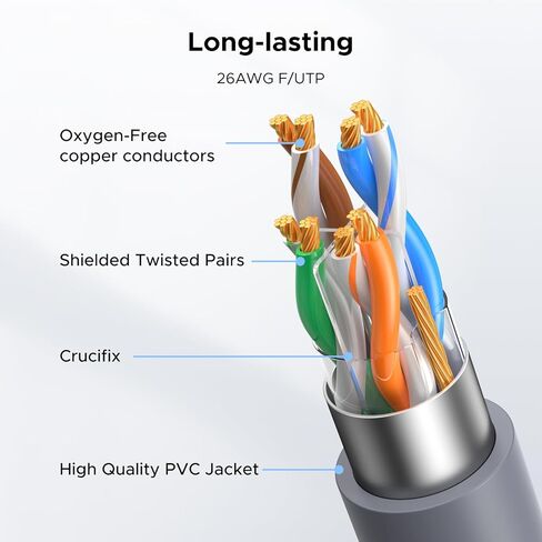 UGREEN Starlink Cable 150FT, Compatible with Starlink Standard Generation 3/ Mini, Cat 6 5Gbps 250MHz High Speed, IP67 Waterproof, 26AWG, UL CMX/CMR/EU CPR Standards, Durable, Grey in Saudi Arabia