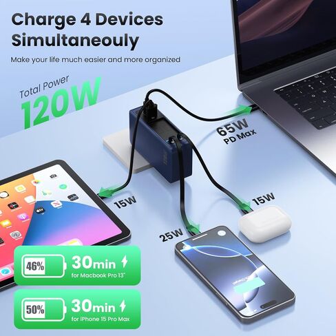 كتلة شاحن USB C بقدرة 120 وات مع كابلين مدمجين قابلين للسحب، شاحن 4 في 1 GaN IV شحن سريع شاحن حائط قابل للطي، شاحن كمبيوتر محمول PD 65 وات لأجهزة MacBook وiPad وiPhone 17/16/15/14 وGalaxy وAndroid وغيرها in Kuwait