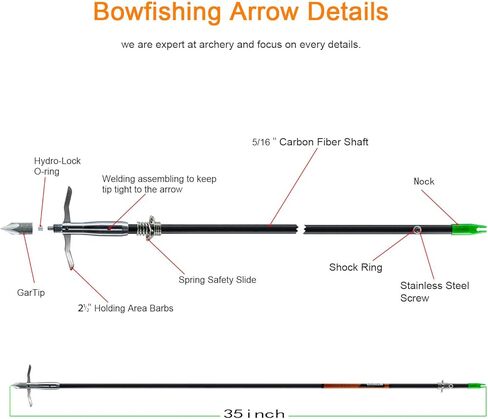 Maifield Bowfishing Head أعمدة سهم من الكربون/الألياف الزجاجية 2 انتقادات ميكانيكية 2.5 بوصة منطقة الإمساك رأس عريض للرماية يناسب 5/16 بوصة عمود سهم من الألياف الزجاجية 3/6 PK in Kuwait