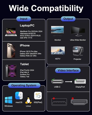 كابل USB C إلى DisplayPort 2.1 16K@30 هرتز 8K@120 هرتز 40 جيجابت في الثانية من النوع C إلى DisplayPort سلك Thunderbolt 3/4/5 متوافق مع iPhone 17/16 Pro Max وGalaxy S25 وMacBook Pro/Air وiPad وXPS و6.6FT in Kuwait