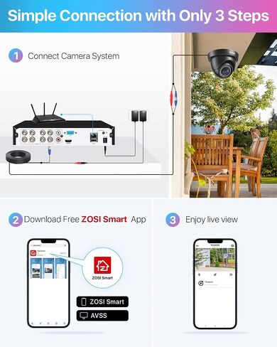 ZOSI 16CH 4K PoE Security Camera System,8X 5MP Outdoor Indoor PoE Cameras with 2-Way Audio,Person Vehicle Detection,Color Night Vision,16Channel 8MP NVR with 4TB HDD for Home Business 24/7 Recording in Saudi Arabia