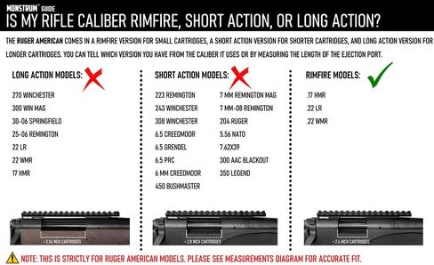 Monstrum Picatinny Rail Mount for Ruger American Rifles | Rimfire in Saudi Arabia
