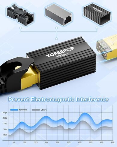 وصلة إيثرنت RJ45، موسع كابل شبكة 10 جيجابت في الثانية لـ Cat8/7/6/5، أنثى إلى أنثى، هيكل من سبائك الألومنيوم، نطاق 328 قدم، عبوتان (أسود) in Kuwait
