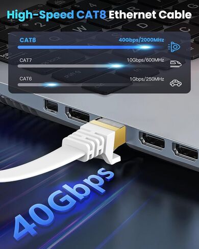 Cat 8 Ethernet Cable 15 ft Flat White, 40Gbps 2000MHz High Speed LAN Internet Network Cord, SFTP Shielded RJ45 Connector for PC, Laptops, Router, Modem, Servers, Gaming, TV, and More in Kuwait