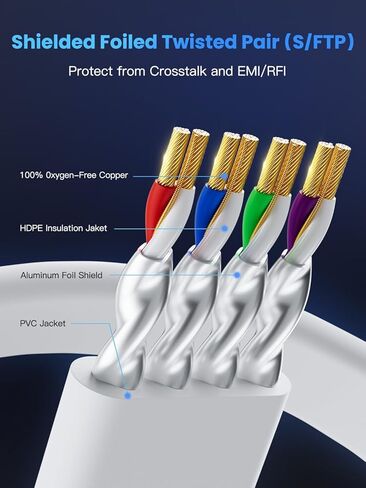 Cat 8 Ethernet Cable 15 ft Flat White, 40Gbps 2000MHz High Speed LAN Internet Network Cord, SFTP Shielded RJ45 Connector for PC, Laptops, Router, Modem, Servers, Gaming, TV, and More in Kuwait