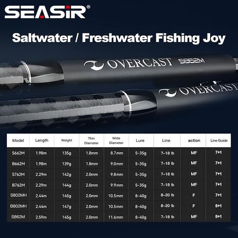SEASIR Overcast Saltwater/Freshwater Fishing Rod, BFS Spinning Rod 6'6/7'6/8'/8'6, 2 Piece Bait Casting Rod, Black Baitcaster Rod, Medium/Medium Heavy, 36T Carbon Fiber, Fuji O, Bass Catfish Trout Rod in Kuwait