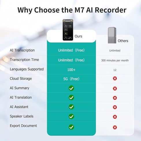 AI Voice Recorder with Playback, Digital Voice Recorder with Unlimited Transcription, Summary, Translation, Handheld Voice to Text Meeting Recorder and Transcriber, AI Recorder Device for Lectures in Kuwait