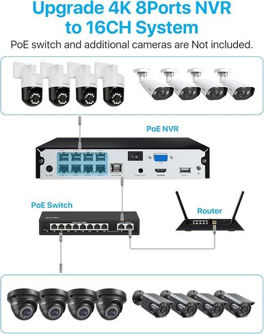 نظام كاميرا أمان منزلي ZOSI 4K PoE مع تقنية AI Face Person Detection، 4 × 5 ميجابكسل 3K Pan/Tilt PoE IP Camera في الهواء الطلق، مسار تلقائي، تكبير رقمي 5X، صوت ثنائي الاتجاه، 8CH 8MP NVR (16CH قابلة للتوسيع)، محرك أقراص ثابتة 2 تيرابايت in Saudi Arabia