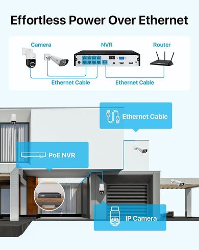 نظام كاميرا أمان منزلي ZOSI 4K PoE مع تقنية AI Face Person Detection، 4 × 5 ميجابكسل 3K Pan/Tilt PoE IP Camera في الهواء الطلق، مسار تلقائي، تكبير رقمي 5X، صوت ثنائي الاتجاه، 8CH 8MP NVR (16CH قابلة للتوسيع)، محرك أقراص ثابتة 2 تيرابايت in Saudi Arabia