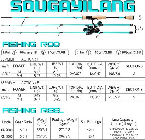 Sougayilang Fishing Rod and Reel Combo, Stainless Steel Guides Fishing Pole with Spinning Reel Combo for Saltwater and Freshwater in Saudi Arabia