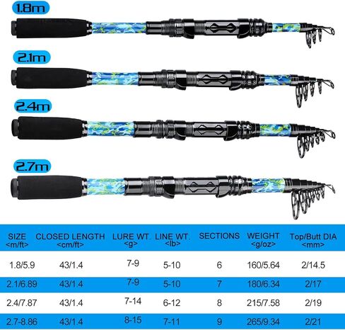 Sougayilang Fishing Rod and Reel Combos with Telescopic Fishing Pole Spinning Reels Fishing Carrier Bag for Travel Saltwater Freshwater Fishing in Saudi Arabia