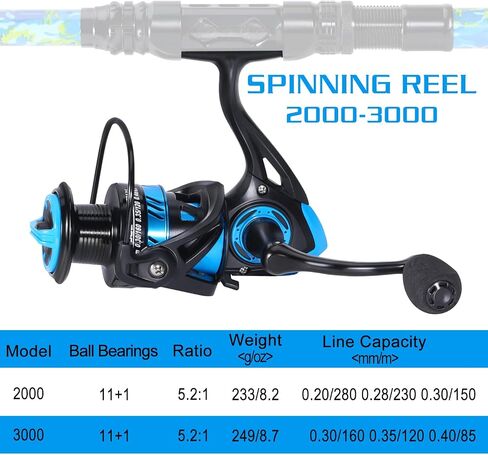 Sougayilang Fishing Rod and Reel Combos with Telescopic Fishing Pole Spinning Reels Fishing Carrier Bag for Travel Saltwater Freshwater Fishing in Saudi Arabia