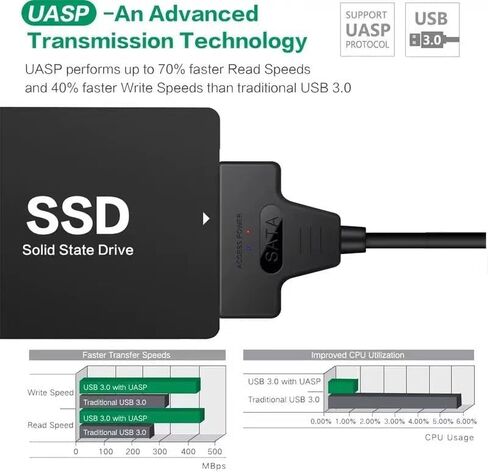 محول SATA إلى USB 3.0 لمحرك الأقراص الصلبة 2.5/3.5 بوصة، محول محرك الأقراص الصلبة USB إلى SATA مع مصدر طاقة 12 فولت 2 أمبير، محول كابل محطة إرساء HDD SSD الخارجية (02) in Kuwait