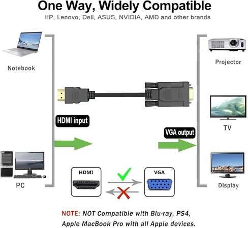 كابل HDMI إلى VGA بطول 3 أقدام 5 حزم، سلك شاشة HDMI للكمبيوتر إلى VGA (ذكر إلى ذكر) متوافق مع Raspberry Pi وRoku والكمبيوتر وسطح المكتب والكمبيوتر المحمول والكمبيوتر الشخصي والشاشة وجهاز العرض والتلفزيون عالي الدقة والمزيد - ليس ثنائي الاتجاه in Saudi Arabia