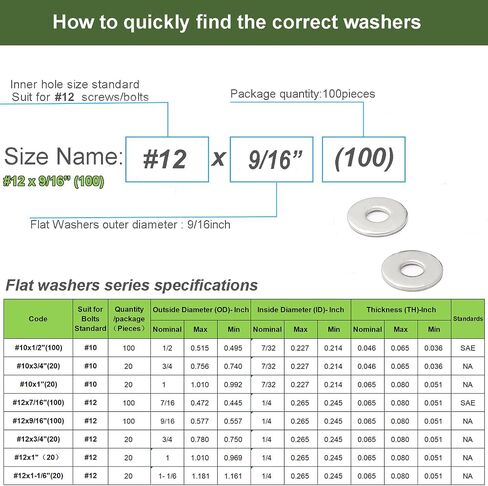 #12 Washers Flat, 12 x 3/4" Stainless Steel Fender Flat Washers for Screws, 3/4" Outside Diameter Metal Washers for Bolts, 18-8 (304) Stainless Steel Lock Washer #12 (20Pack) in Saudi Arabia