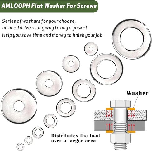 #12 Washers Flat, 12 x 3/4" Stainless Steel Fender Flat Washers for Screws, 3/4" Outside Diameter Metal Washers for Bolts, 18-8 (304) Stainless Steel Lock Washer #12 (20Pack) in Saudi Arabia