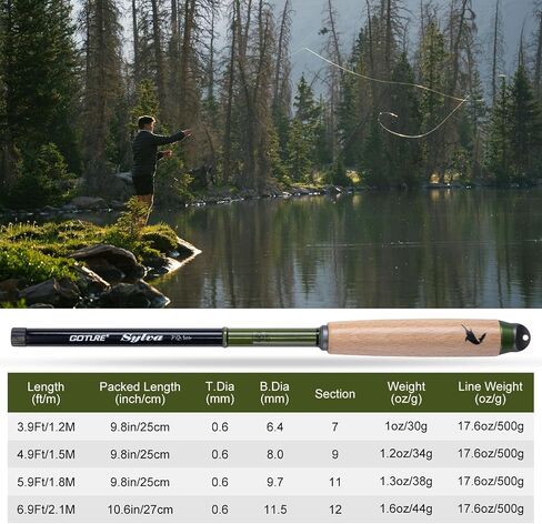 Goture 2pcs Tenkara Fishing Pole for Streams, Rivers, Ultralight Carbon Fiber Fishing Rods Inshore Stream Trout Pole for Micro Fishing in Saudi Arabia