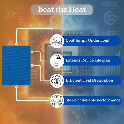 Thermal Conductive Silicone Pad 4mm, 1 W/mK Thermal Conductivity, Light Red, 80x60mm, 3 Sheets per Pack, -50°C to 180°C Continuous Use in Kuwait