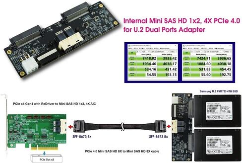 Micro SATA Cables | Maximize Your Storage Capacity with SFF-8673 1x2, 4X to U.2 Dual Port Adapter Card in Saudi Arabia