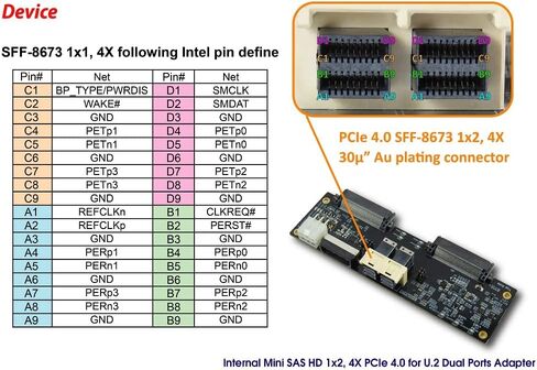 Micro SATA Cables | Maximize Your Storage Capacity with SFF-8673 1x2, 4X to U.2 Dual Port Adapter Card in Saudi Arabia