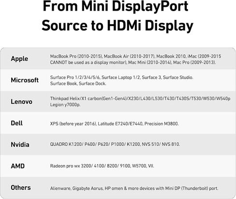 محول Mini DisplayPort إلى HDMI 4K، محول Thunderbolt 2 إلى HDMI متوافق مع MacBook Air/Pro، Microsoft Surface Pro/Dock، الشاشة، جهاز العرض [موصلات مطلية بالذهب وغطاء من الألومنيوم] in Saudi Arabia