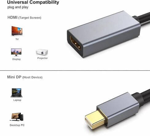 محول Mini DisplayPort إلى HDMI 4K، محول Thunderbolt 2 إلى HDMI متوافق مع MacBook Air/Pro، Microsoft Surface Pro/Dock، الشاشة، جهاز العرض [موصلات مطلية بالذهب وغطاء من الألومنيوم] in Saudi Arabia