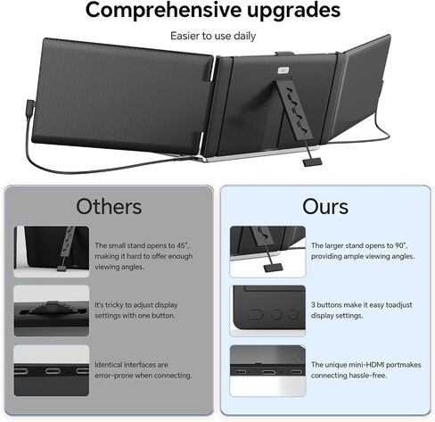 موسع شاشة الكمبيوتر المحمول، شاشة محمولة مقاس 14 بوصة FHD 1080P IPS لأجهزة الكمبيوتر المحمول، شاشة موسع ثلاثية للشاشة تعمل بالتوصيل لأجهزة Mac/Windows/Chrome، تناسب أجهزة الكمبيوتر المحمولة مقاس 13 بوصة - 17.3 بوصة in Kuwait