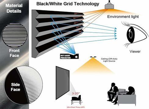 شاشة عرض VJ-BW3 ALR مقاس 150 بوصة لجهاز عرض UST، شاشة عرض مثبتة على الحائط بإطار ثابت، 16:9 4K/8K UHD ثلاثية الأبعاد، هيكل صغير ALR، مثالية للمسرح المنزلي والمكتب وغرفة المؤتمرات in Kuwait