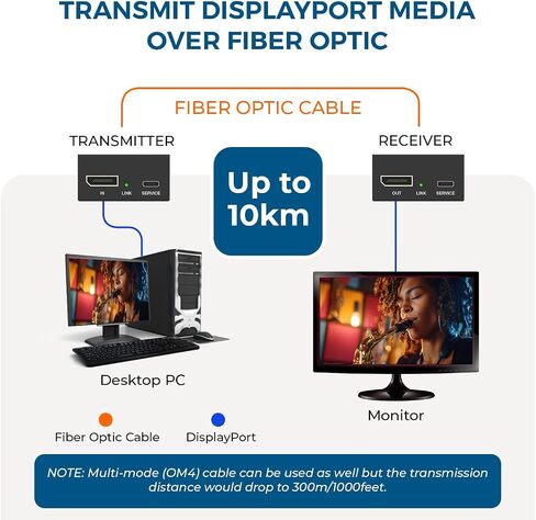 OREI 4K HDMI Extender Over Fiber Optic Balun - UltraHD 4K @ 60Hz 4:4:4 DR, CEC, HDR10+, VESA Res, SFP+ - Up to 10 KM in Single Mode - 300M in Multi-Mode in Saudi Arabia