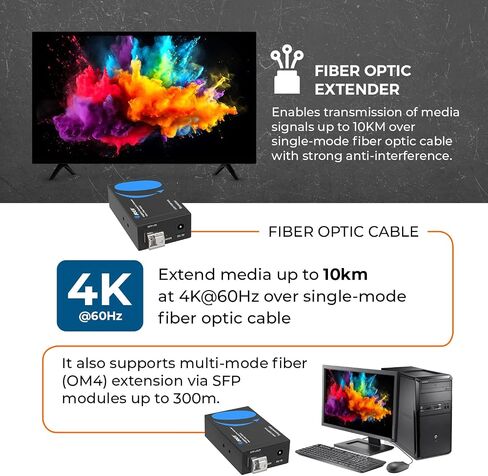 OREI 4K HDMI Extender Over Fiber Optic Balun - UltraHD 4K @ 60Hz 4:4:4 DR, CEC, HDR10+, VESA Res, SFP+ - Up to 10 KM in Single Mode - 300M in Multi-Mode in Saudi Arabia