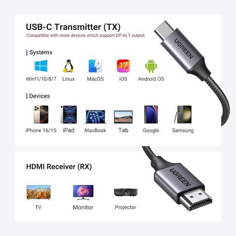 جهاز إرسال UGREEN لاسلكي USB C وجهاز استقبال HDMI من النوع C إلى HDMI 1080P@60 هرتز 5G نقل واي فاي لإخراج الفيديو والصوت من الهاتف/الكمبيوتر/MacBook/الكاميرا/صندوق التلفزيون/DVD إلى التلفزيون/الشاشة (164FT/50m) in Saudi Arabia