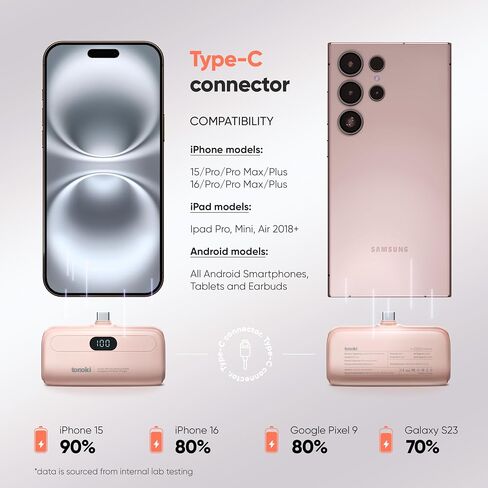5000mAh, Portable Lightning Charger for iPhone 14/13/12/11/10/XS/XR/X/8/7/6/5 and Mini iPad, Fast Charging, Small Power Bank, Battery Pack with LED Display (Black, Lightning) in Saudi Arabia