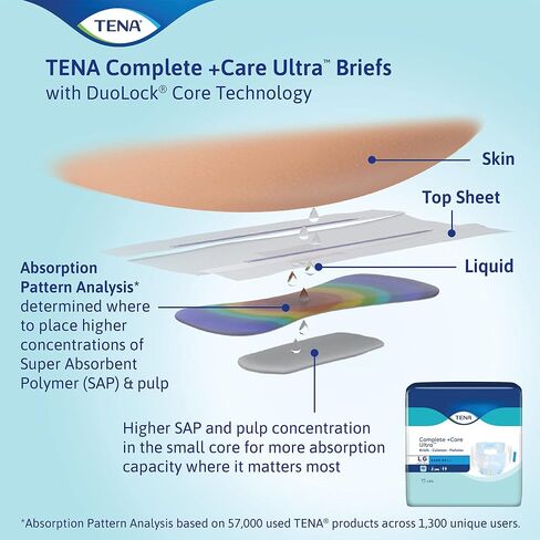 TENA COMMUNT +CARE ULTRA ™ BEREENCER BRIEF ، امتصاص معتدل ، كبير ، 24 COUNT in Saudi Arabia