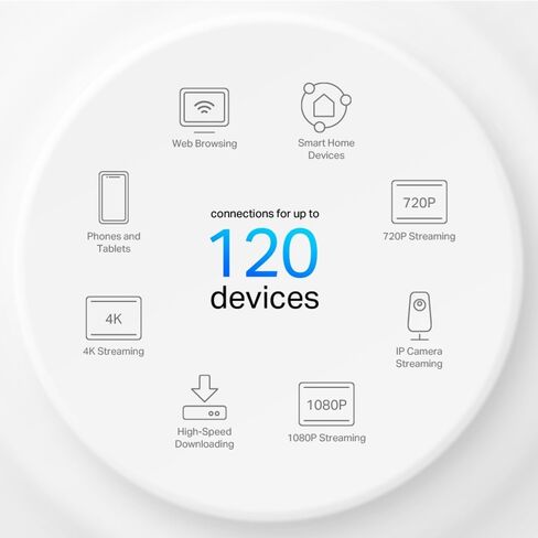 TP-Link Deco W4500 TP-Link Wi-Fi 6 نظام استبدال جهاز التوجيه الشبكي 3 - تغطية أجهزة التوجيه الشبكية AX1500 بمساحة تصل إلى 5600 قدم مربع. قدم. أدوات الرقابة الأبوية تتصل بما يصل إلى 120 جهازًا (متجددة) in Saudi Arabia