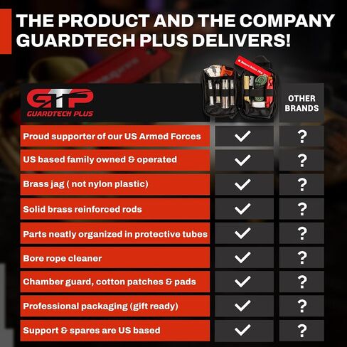 GuardTech Plus Gun Cleaning Kit .223/5.56, .223, Rifle Cleaning Kit 5.56 - Complete Maintenance & Repair System with Brushes, Mop, Brass Jag, Bore Rope Cleaner, Rods & Patches in Saudi Arabia