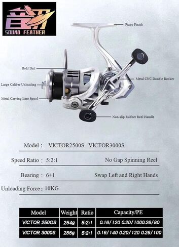 بكرة دوارة من سلسلة YINYU Victor - أحدث ثورة في تجربة الصيد الخاصة بك بدقة لا تقبل المساومة in Kuwait