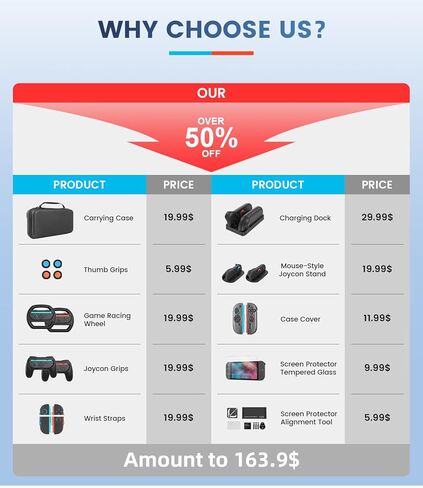 Switch 2 Accessories Bundle for Nintendo Switch 2 (2025): Carrying Case, Console Protective Cover&TPU Grips, HD Screen Protector, Joy-Con Charger, FPS Mouse Grip, 4 x Thumb Grips, Steering Wheel Joycon Grip for Mario Kart, Wrist Straps for Just Dance in Kuwait