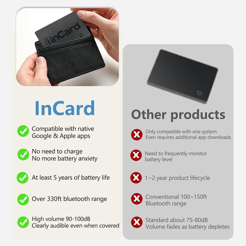 Wallet Tracker (Both iOS and Android) IP68 Bluetooth Smart Finder Card GPS Tracker for Bags Passport Works with Apple Find My (Apple MFi Certified) & Google Find My Device - Over 5 Year Battery Life in Saudi Arabia