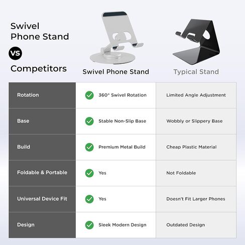 Uncaged Ergonomics 360° Swivel Rotating Adjustable Phone Stand for Desk, Portable & Foldable Cell Phone Stand for Desk, Compact Mobile Stand for Tabletop, Office, Kitchen & Bedroom (Black) in Saudi Arabia