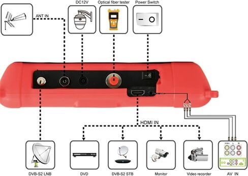 DVB-S2/T2/C COMBO HD جهاز قياس القمر الصناعي H.265 HEVC MPEG-4 QPSK 8PSK 16APSK 4.3 بوصة شاشة TFT LCD in Kuwait