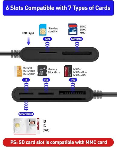 محول بطاقة SIM من النوع C/USB - قارئ بطاقات ذكية 7 في 2 CAC عسكري، قارئ بطاقات MS Pro Duo/SD/TF/M2/ID/IC/PIV/SIM، قارئ بطاقة SIM Memory Stick Pro Duo لأجهزة الكمبيوتر والكمبيوتر الشخصي وWindows وLinux وMacOS in Kuwait