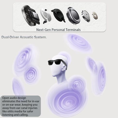 AI Smart Glasses with Camera, 1080P Video Recording, AI Real-Time Translation, Bluetooth Open-ear Audio, Voice Assistant, Hands-Free Calls, Recording & Vlog, Smart Travel Glasses for Women and Men in Saudi Arabia