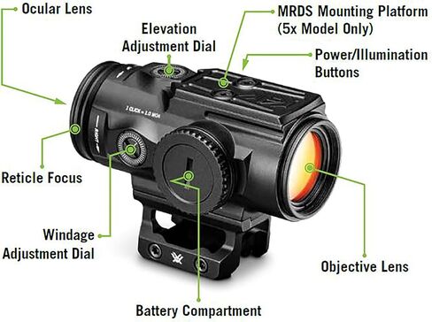 Vortex Optics Spitfire HD Gen II Red Dot Prism Scopes in Saudi Arabia