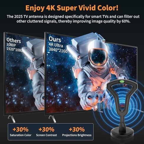 هوائي داخلي للتلفزيون الذكي 2025 HIDB، مناسب للاستقبال لمسافات طويلة لجميع القنوات المحلية، يدعم 4K 1080P، مع قاعدة مغناطيسية قوية لسهولة التركيب، كابل محوري بطول 16 قدم. in Kuwait