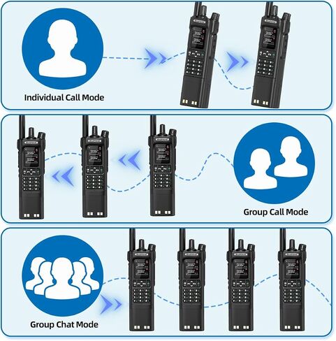 راديو BAOFENG DM32 DMR Radio10W راديو هام طويل المدى محمول باليد 3800 مللي أمبير في الساعة قابل لإعادة الشحن، راديو NOAA للطقس DM-32UV راديو ثنائي الاتجاه مع شحن USB-C، تردد النسخ لصيد معدات النجاة in Saudi Arabia