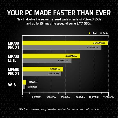 Corsair MP700 PRO XT 2TB PCIe 5.0 NVMe M.2 SSD - ما يصل إلى 14,900 ميجابايت/ثانية، سرعة Gen5، تخزين مباشر جاهز لأجهزة الكمبيوتر المخصصة للألعاب - أسود in Saudi Arabia
