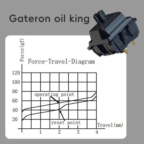 Gateron Oil King V2 Pre Lubed 5pin Linear Switches for Mechanical Keyboard (90PCS, Oil King) in Saudi Arabia